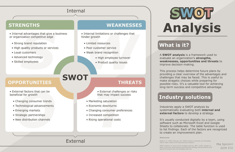 Infographic